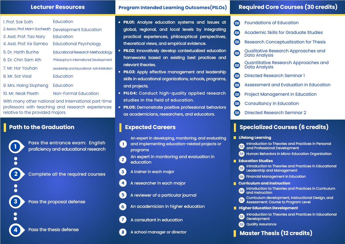 Master of Education announcement 
